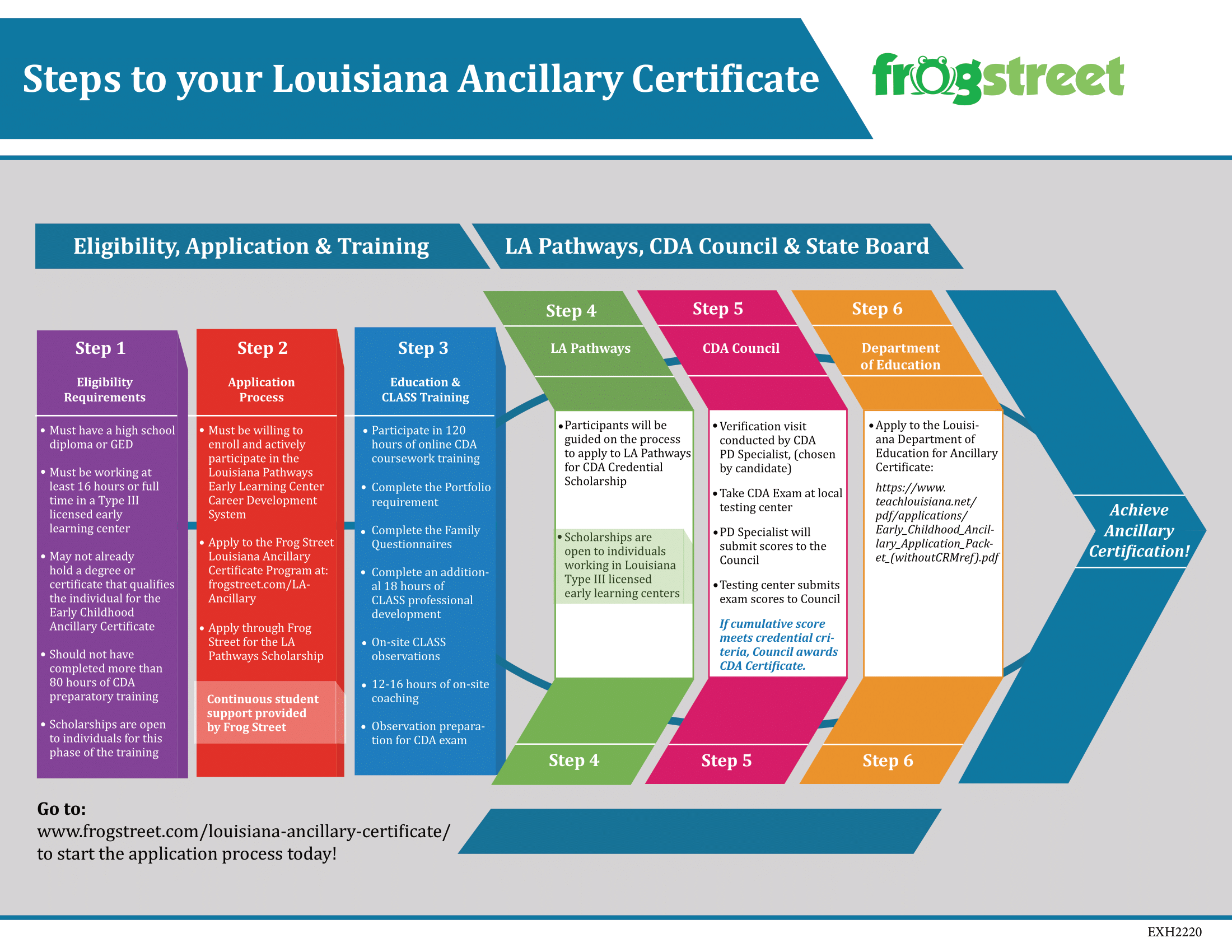 Ancillary Louisiana Certificate